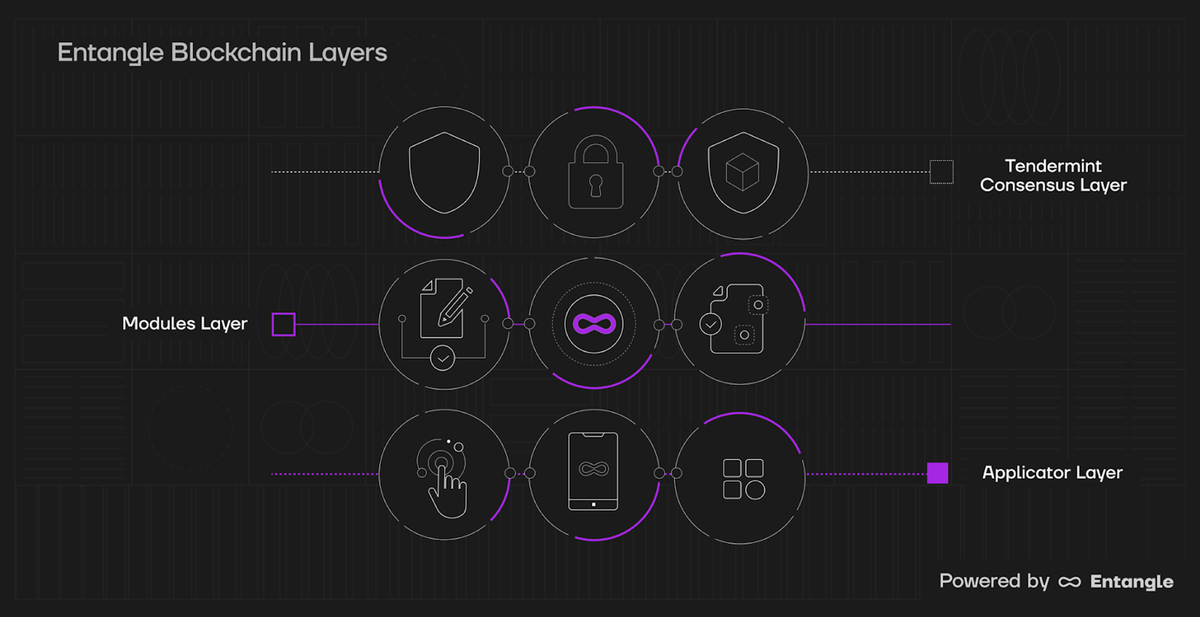 Các Layer hoạt động trong Entangle blockchain