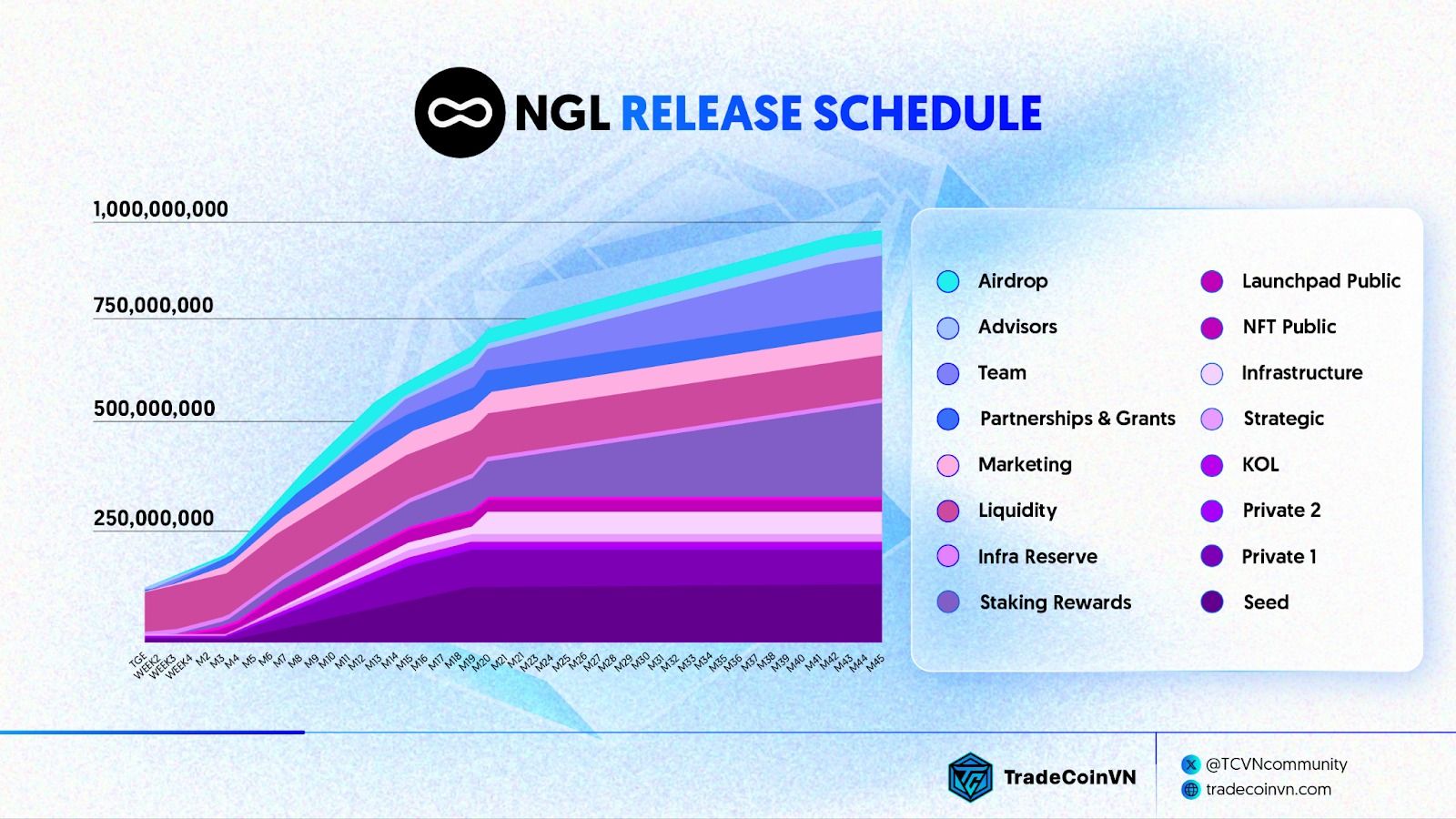 NGL Release Schedule