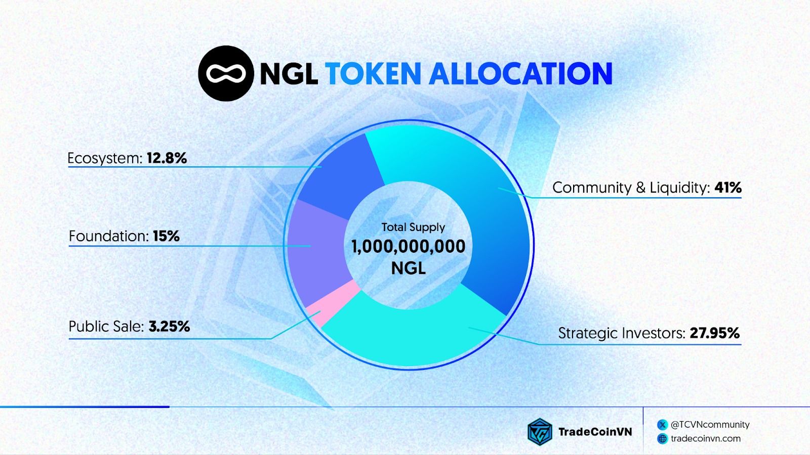 NGL Token Allocation