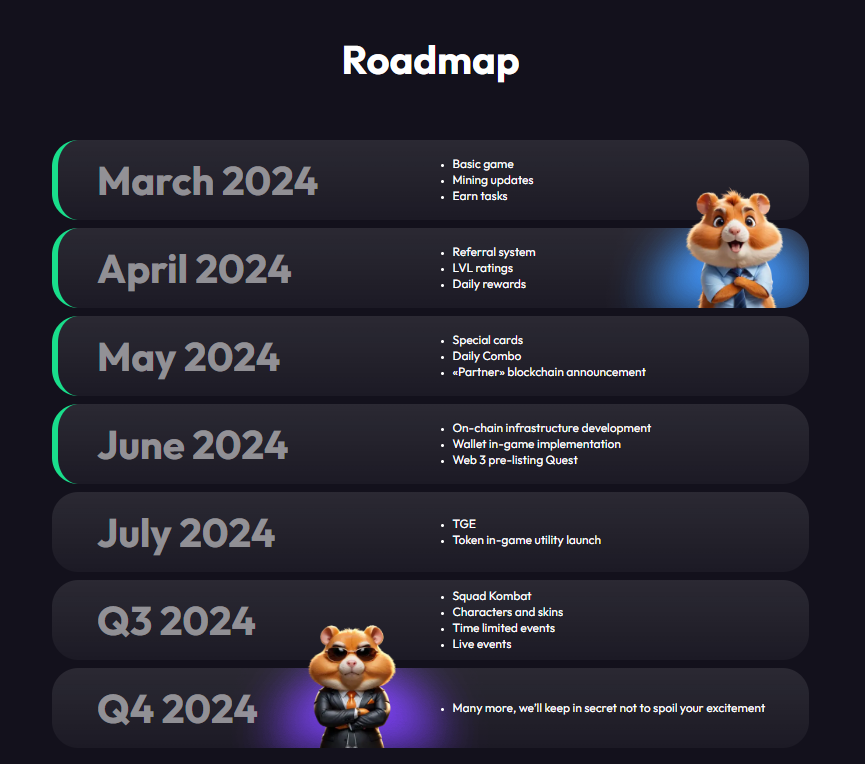 Roadmap của Hamster Kombat