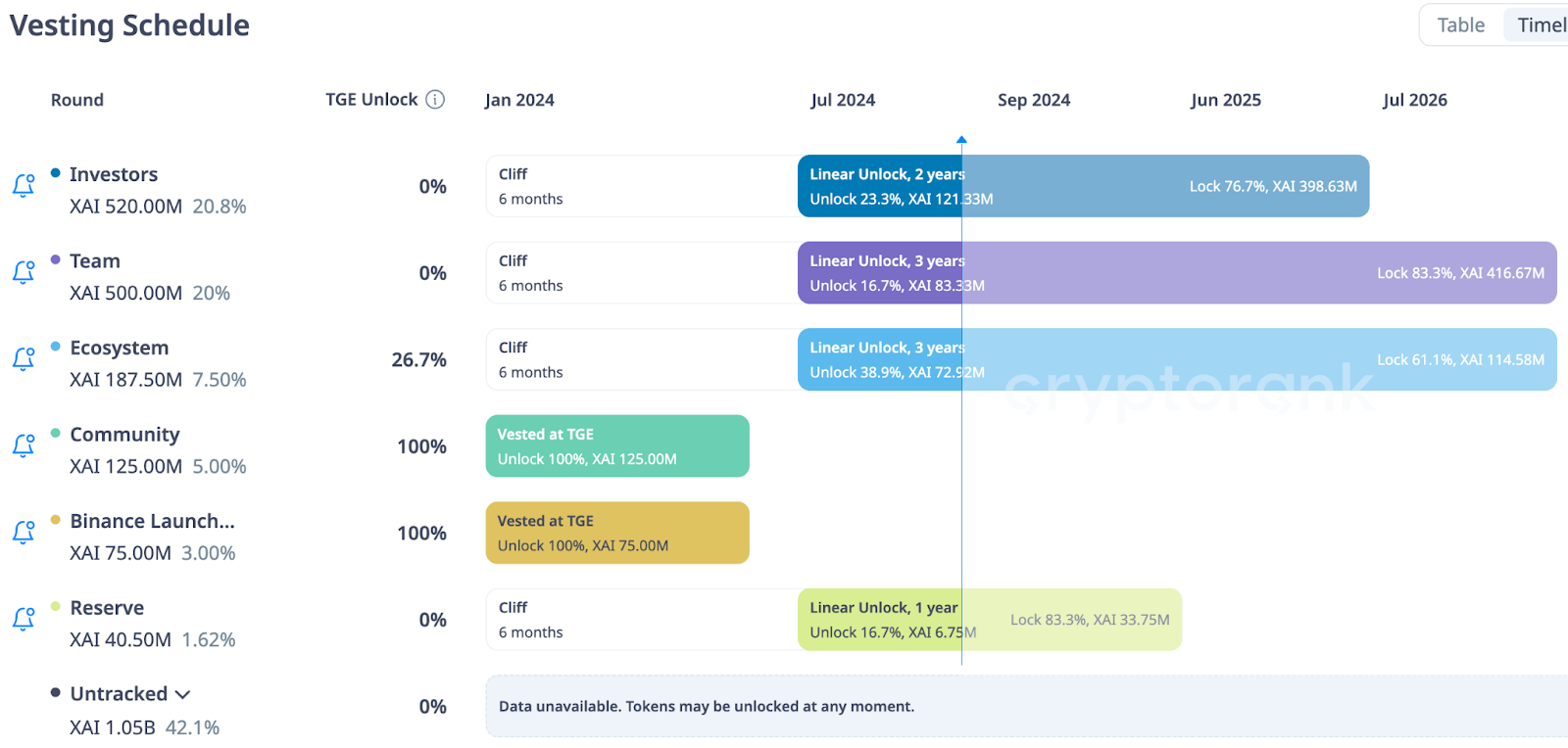 XAI Token Release Schedule