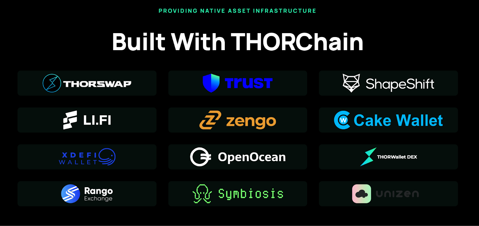 Mạng lưới đối tác của THORChain