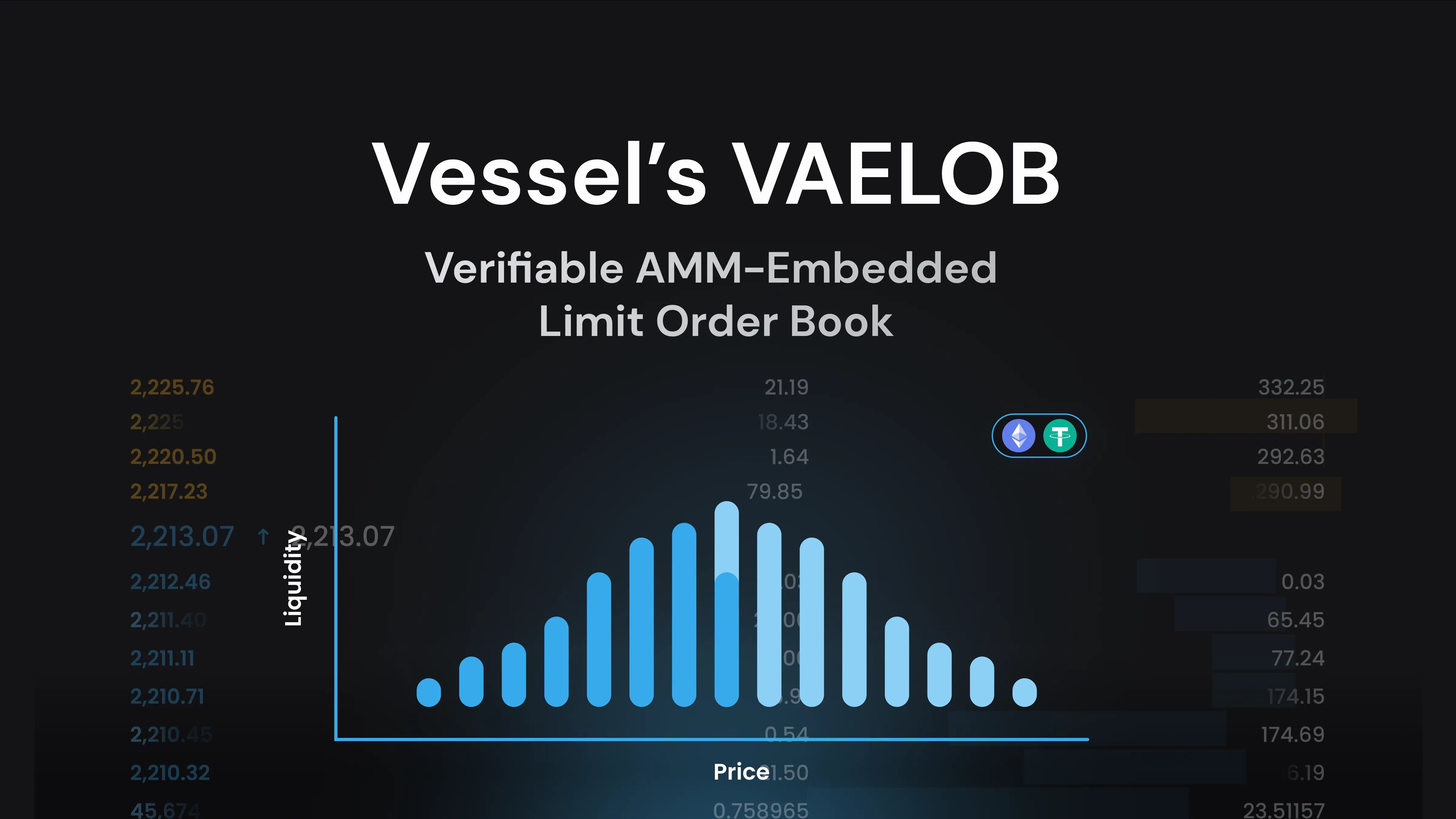 Vessel's VAELOB - sản phẩm AMM kết hợp Limit Orderbook