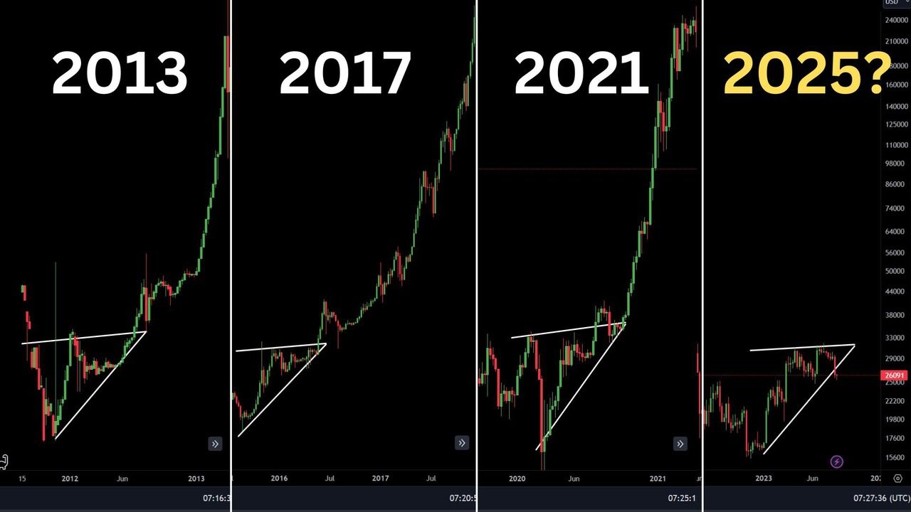 Sắc lệnh Crypto của ông Trump có thể phá vỡ chu kỳ 4 năm của Bitcoin, theo Bitwise!