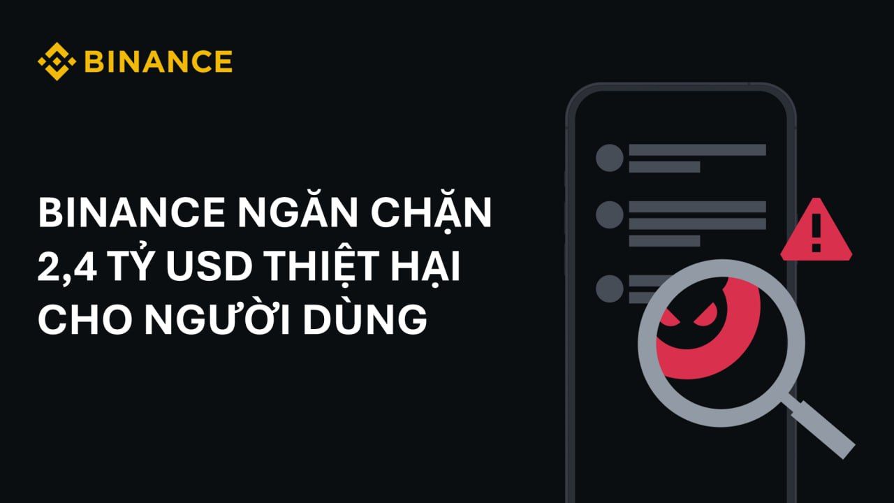 Binance bảo vệ người dùng khỏi thiệt hại 2.4 tỷ USD trong năm 2024!