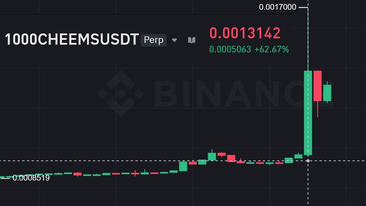 Binance Spot sẽ niêm yết $TST và $1000CHEEMS vào chiều ngày  09/02/2025!