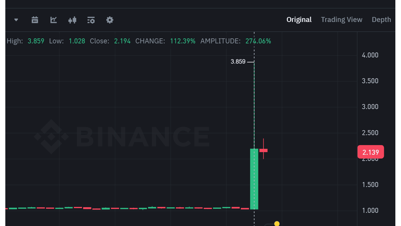 $JUV tăng 300% sau khi Tether rót vốn vào Juventus FC!