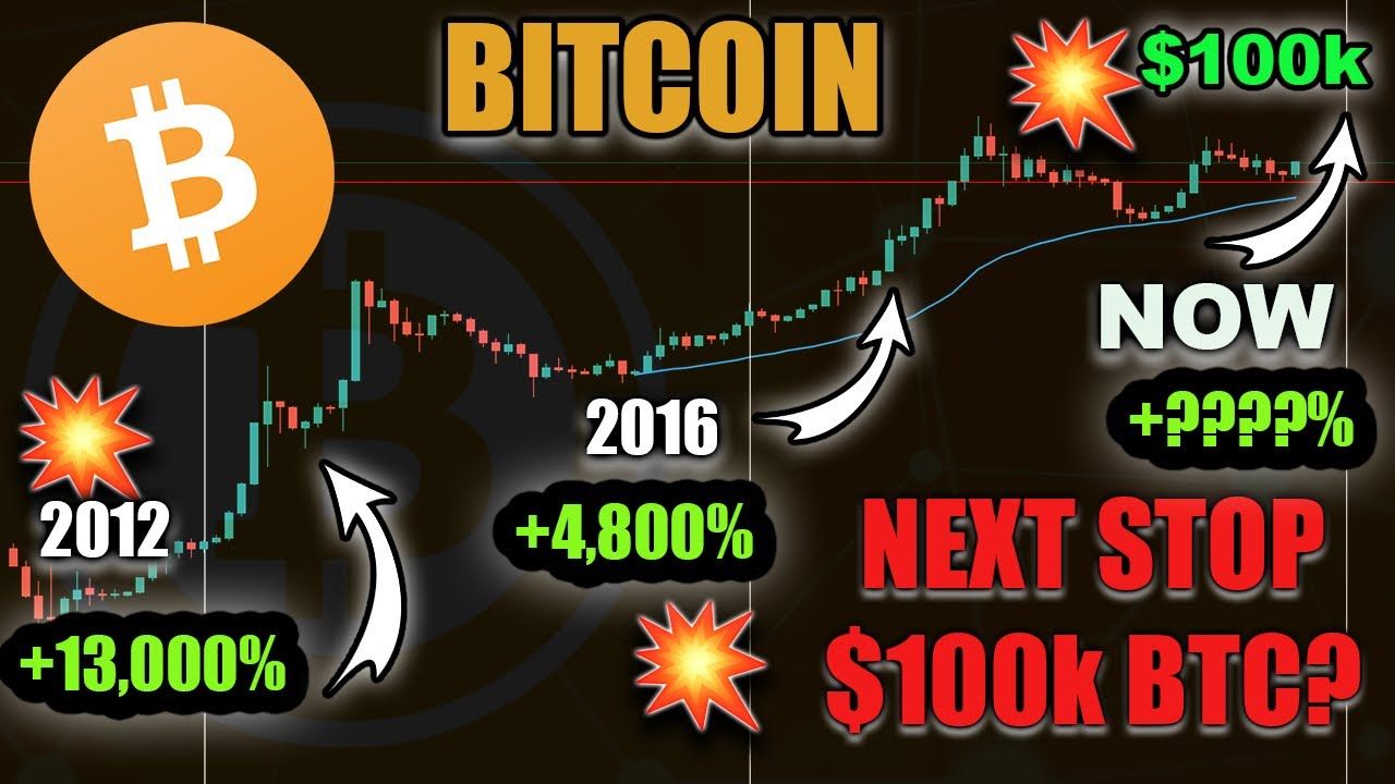 Bitcoin đang tái hiện lại chu kỳ bull-run năm 2016, theo Peter Brandt!