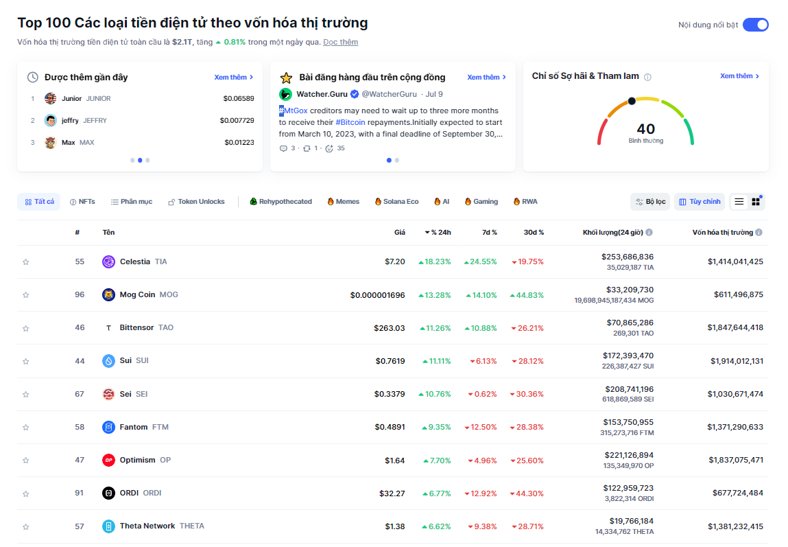 Các đồng coin trong top 100 vốn hóa có hiệu suất tốt nhất thị trường Crypto ngày 10/07/2024 (nguồn: Coinmarketcap)