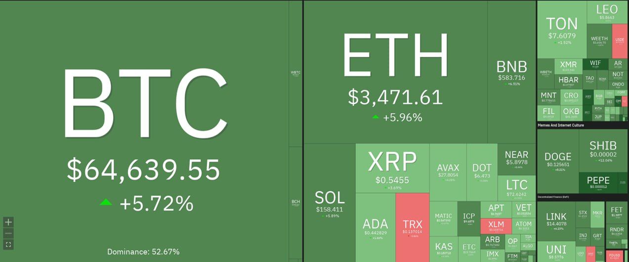 BTC áp sát mốc 65.000 USD trong ngày 16/07/2024