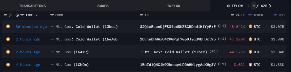 Cập nhật về động thái mới nhất của sàn Mt. Gox (nguồn: Arkham Intelligence)