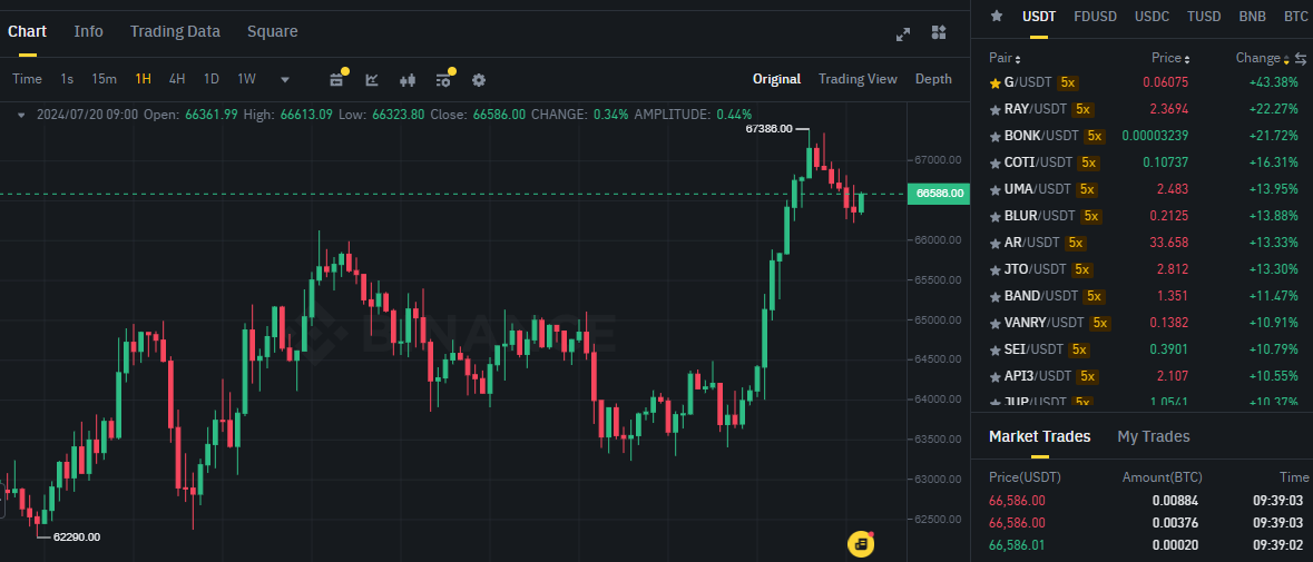 Biểu đồ giá Bitcoin (BTC) trên khung 1 giờ (1H) & các đồng coin giảm mạnh trên sàn Binance