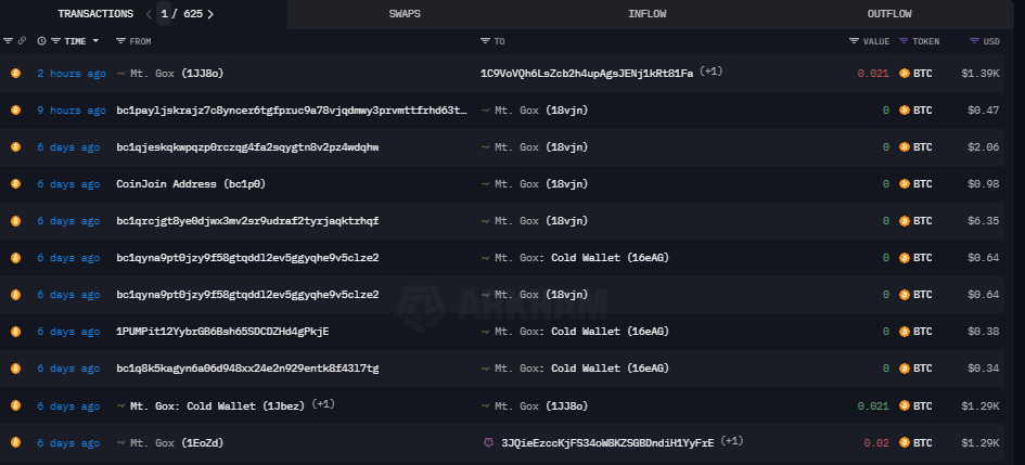 Lịch sử giao dịch của địa chỉ ví sàn Mt. Gox - nguồn: Arkham Intelligence