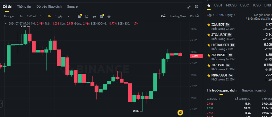 Các đồng coin được Layergg đưa vào Watchlist nửa cuối năm 2024 (ngoại trừ $AERO chưa được list sàn Binance)