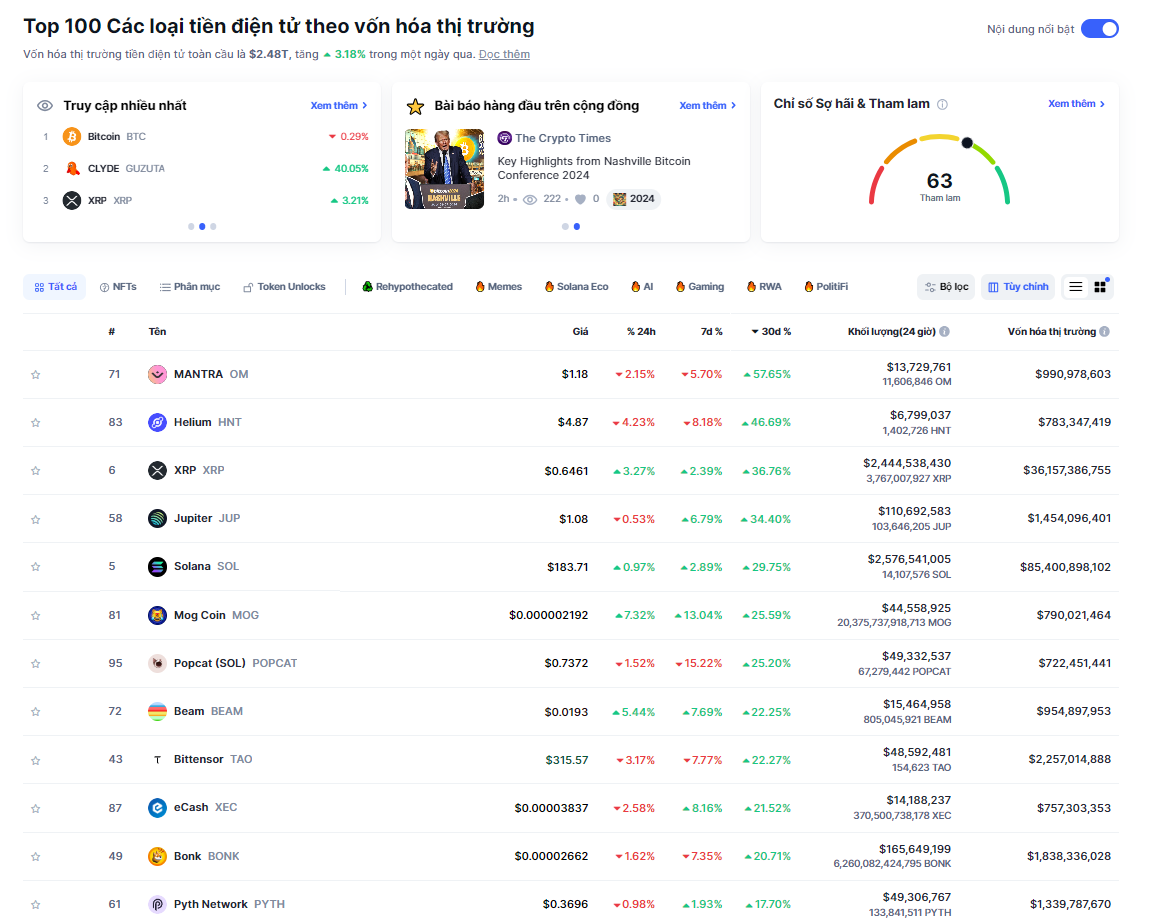 Các đồng coin có hiệu suất tốt nhất trong vòng 30 ngày qua - theo dữ liệu từ Coinmarketcap