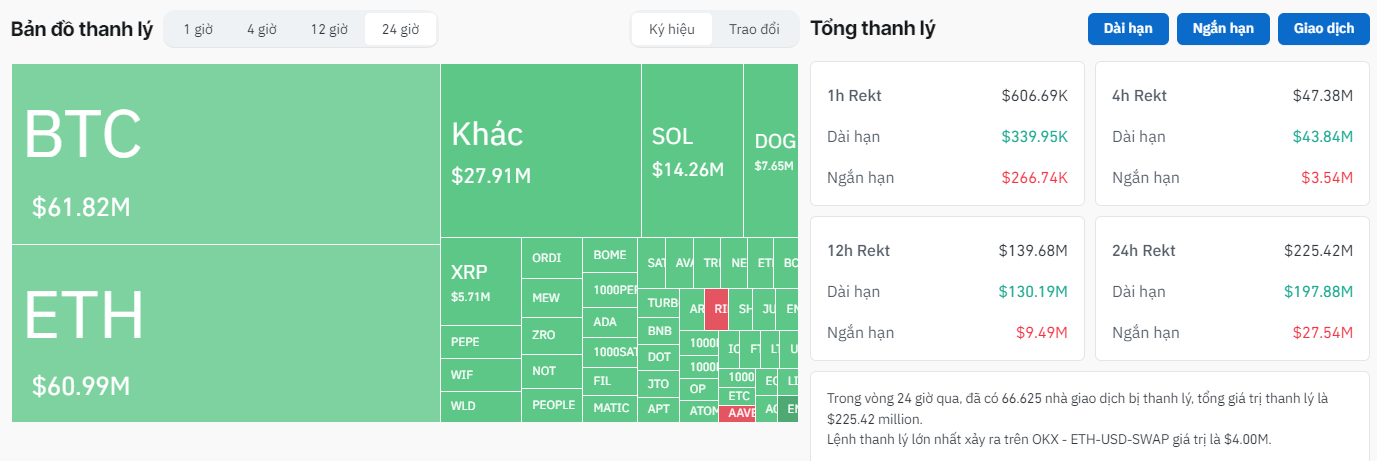 Thống kê lượng thanh lý trên thị trường Crypto trong vòng 24 giờ qua - theo Coinglass