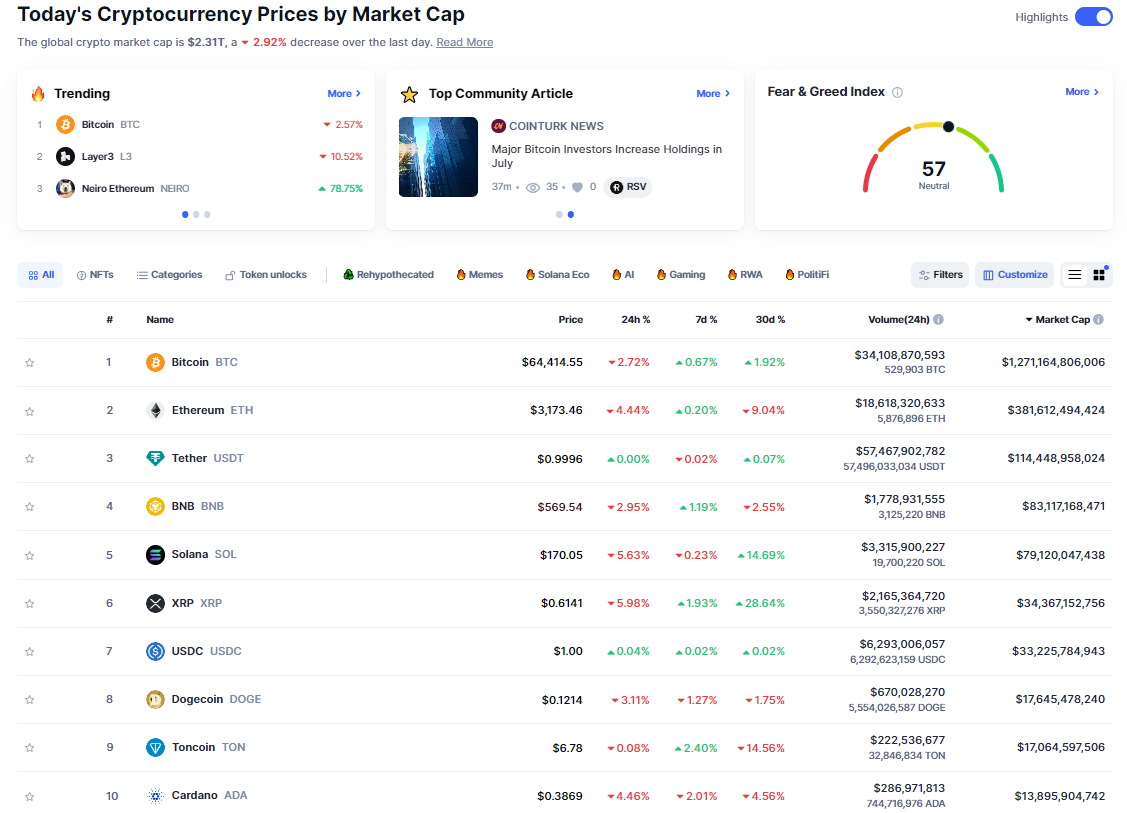 Hiệu suất của các đồng coin top trong 30 ngày qua - theo Coinmarketcap