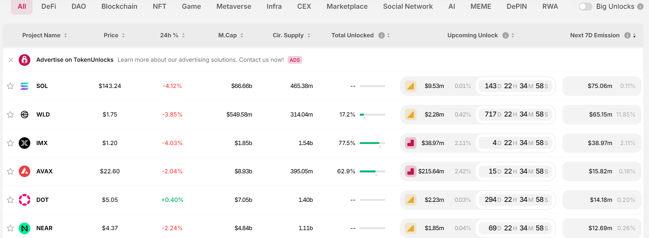 Danh sách các token có đợt unlock đáng chú ý trong tuần tới (05/08 - 11/08) - nguồn: Token Unlocks