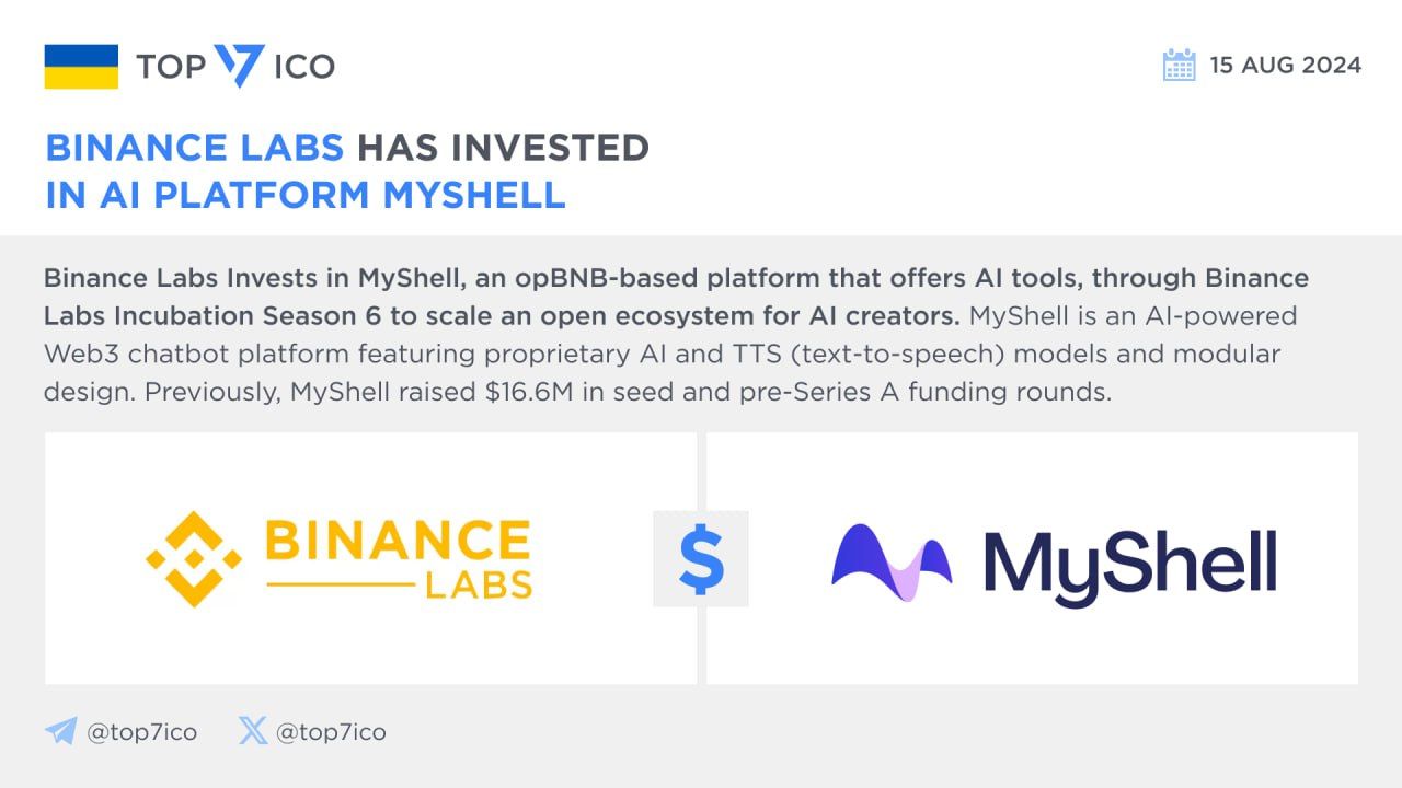 Binance Labs thông báo rót vốn vào dự án AI MyShell