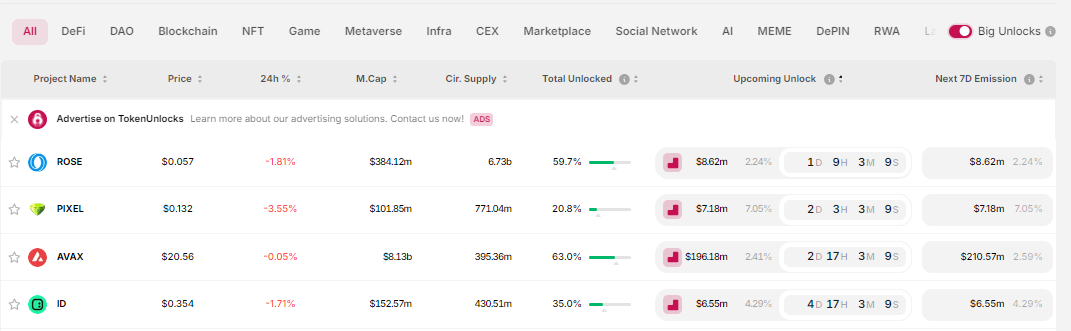 Danh sách các token có đợt unlock đáng chú ý trong tuần tới (19/08 - 25/08) - nguồn: Token Unlocks