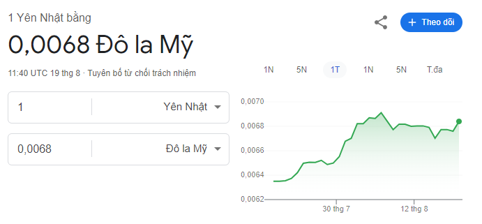 Dữ liệu về tỷ giá JPY / USD trong 1 tháng qua - nguồn: Google Finance