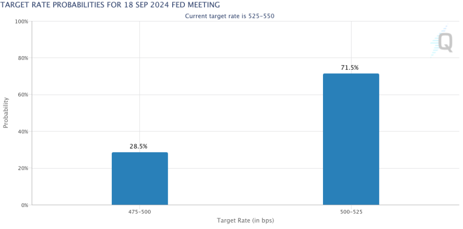 Kỳ vọng về lãi suất mục tiêu của FED (nguồn: CME Group)