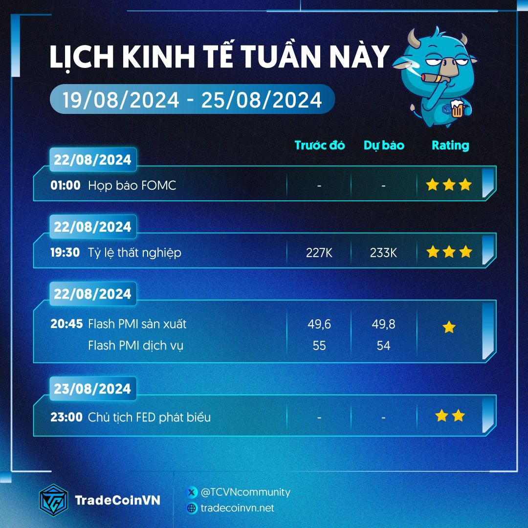 Lịch kinh tế tuần này (19/08 - 25/08)