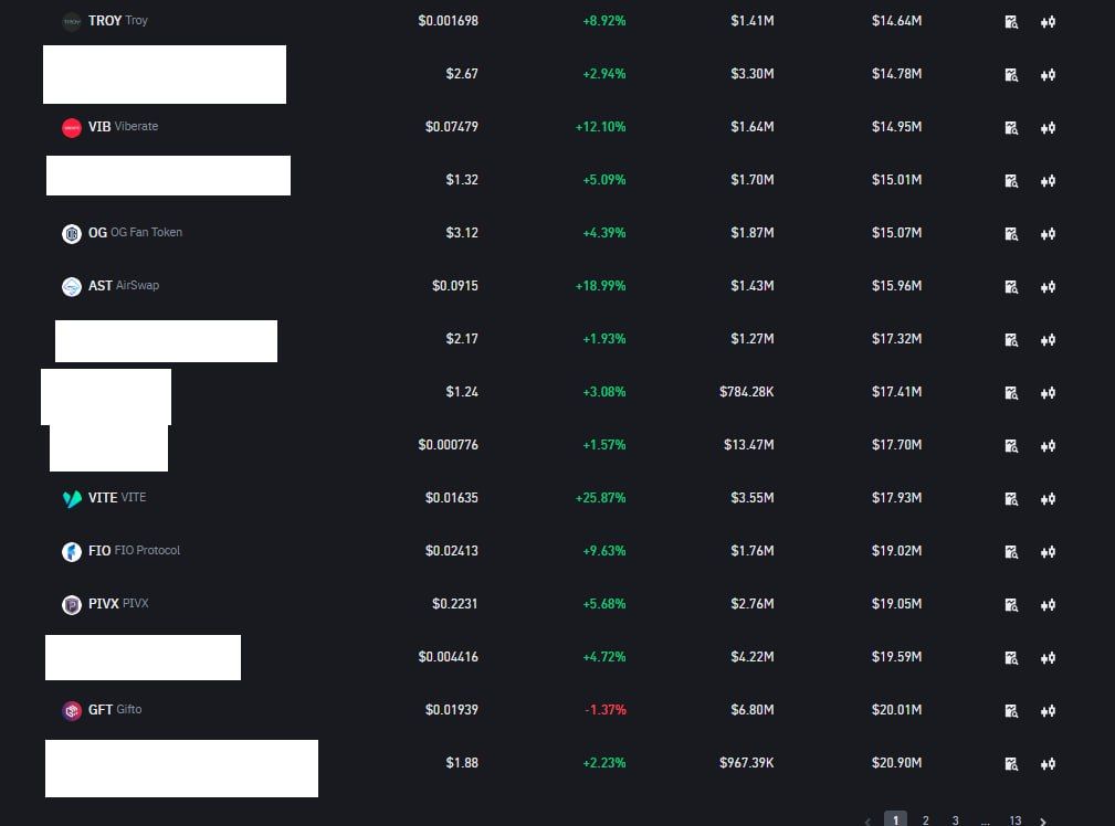 Các đồng coin Low cap chưa được list Binance Futures & không nằm trong mục Monitoring