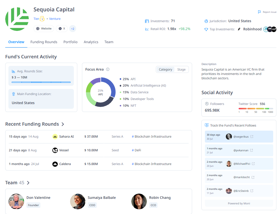Thông tin chi tiết về quỹ đầu tư Sequoia Capital - theo dữ liệu từ CryptoRank