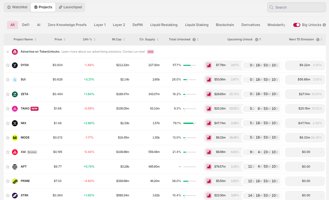 Tổng quanveef các đợt unlock token đáng chú ý trong tháng 9 - theo Token Unlocks