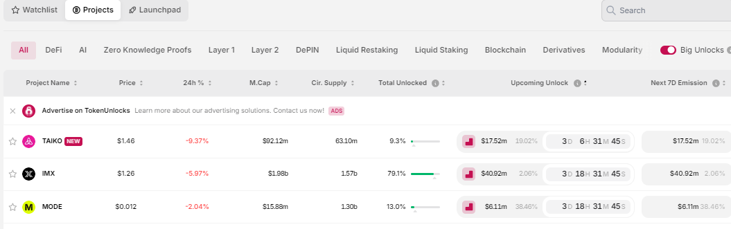 Danh sách các token có đợt cliff unlock đáng chú ý trong tuần này (02/09 - 08/09) - nguồn: Token Unlocks