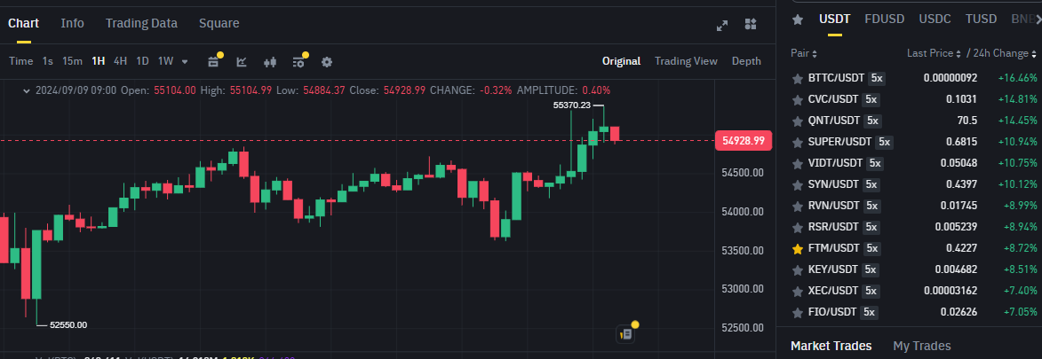 Biểu đồ giá BTC (Bitcoin) trên khung 1 giờ (1H) và các đồng coin nằm trong top gainers sàn Binance