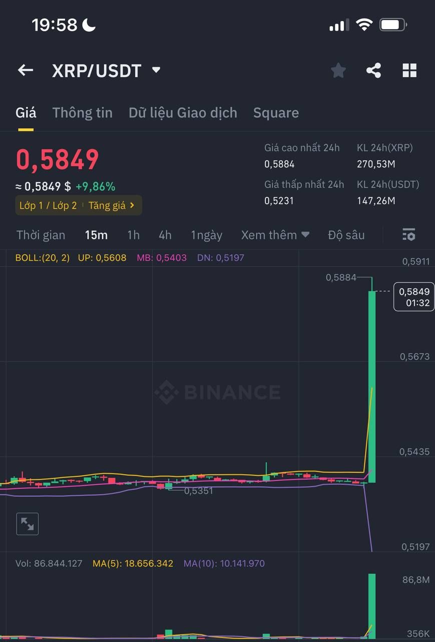 Token XRP (Ripple) dựng cột sau tin Grayscale ra mắt quỹ đầu tư vào XRP