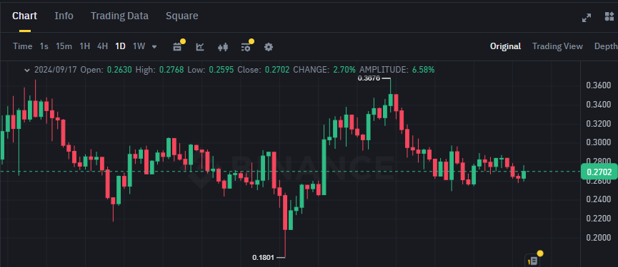 Biểu đồ giá của token CRV (Curve Finance) trên khung ngày (D1)