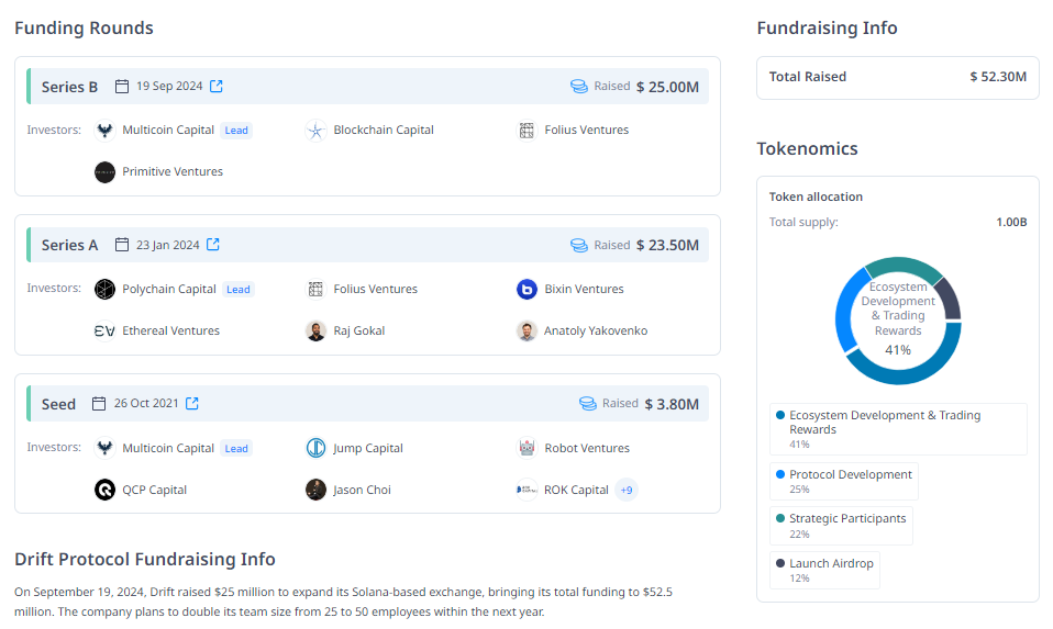 Thông tin về các vòng gọi vốn của Drift Protocol - theo CryptoRank