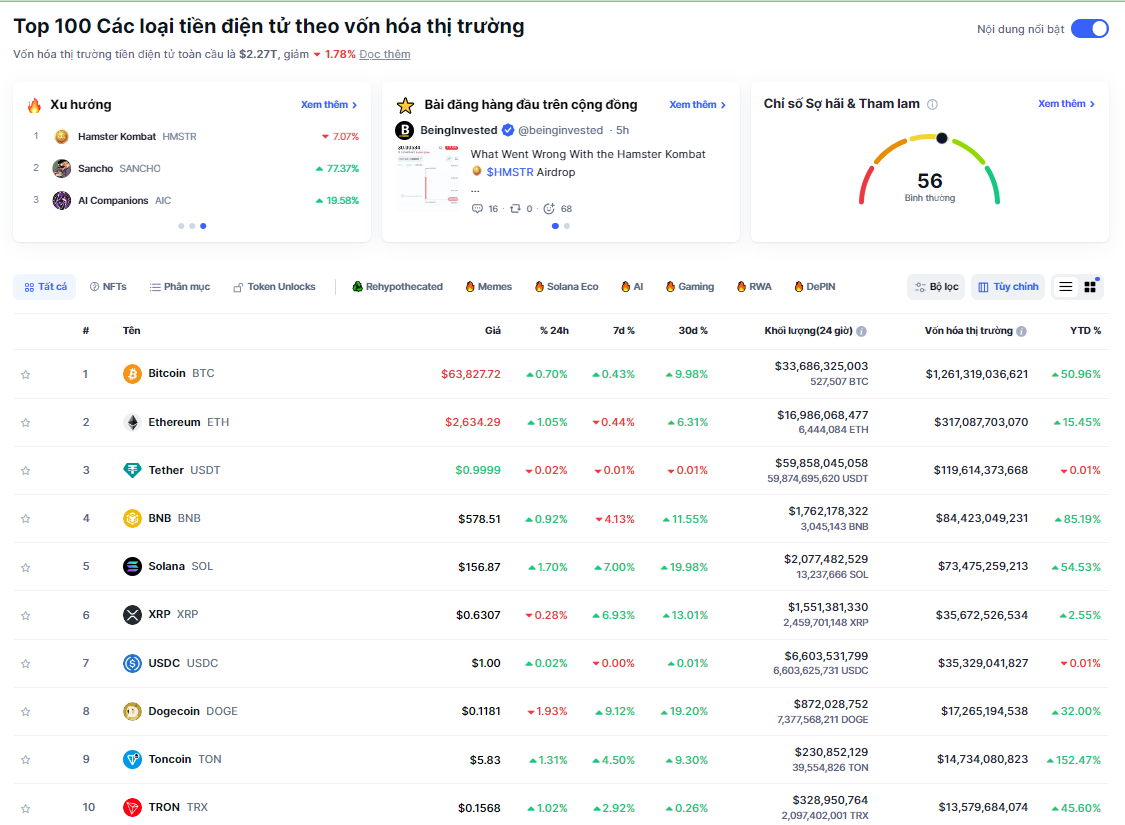 Tổng quan về hiệu suất của các đồng coin top trong 30 ngày qua - theo Coinmarketcap