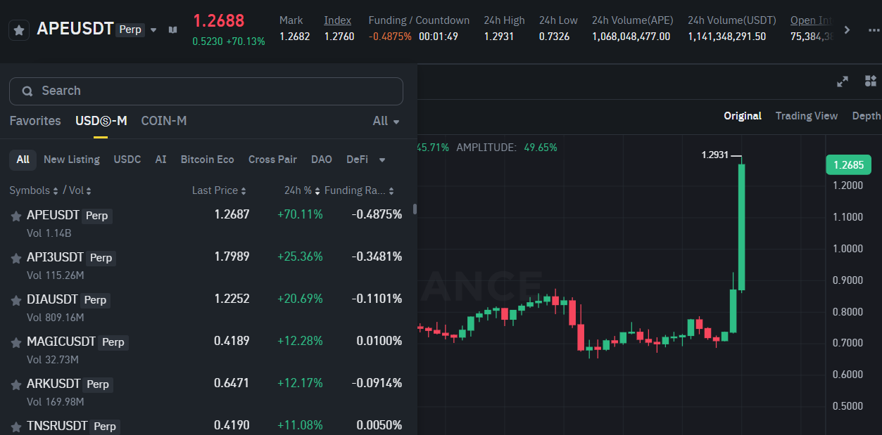 Biểu đồ giá token APE trên khung ngày (D1) và các đồng coin nằm trong gainers của Binance Futures