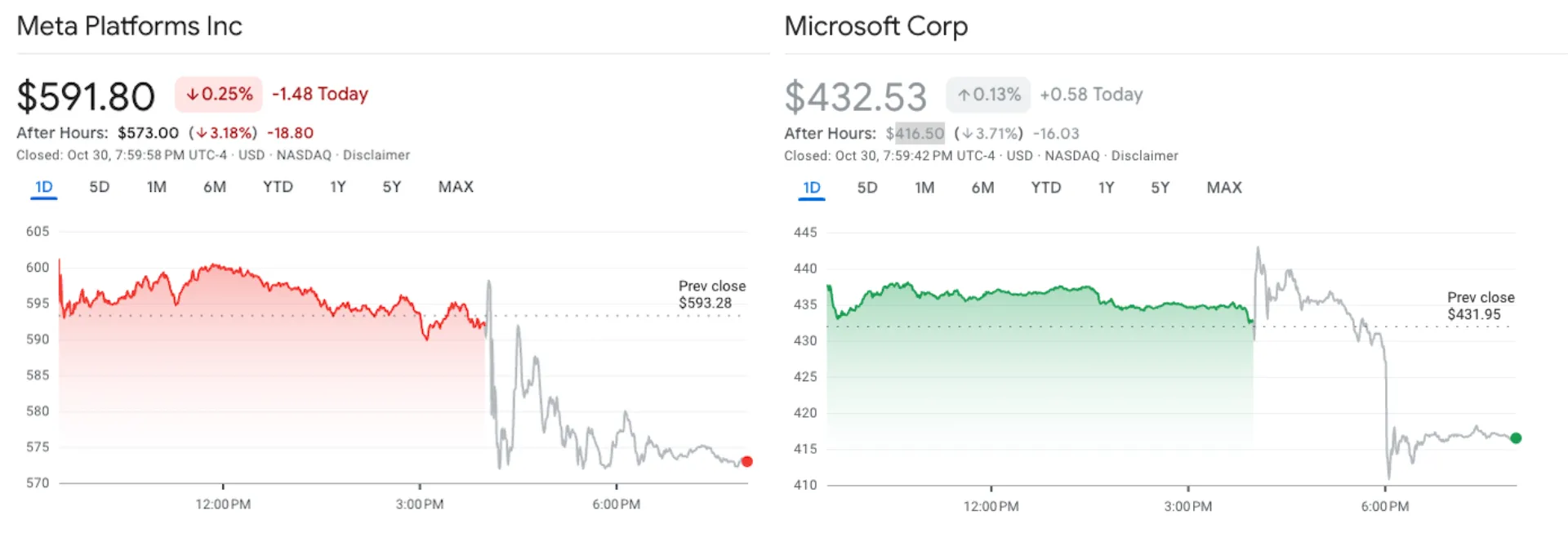 Biểu đồ giá của cổ phiếu META (Meta) và MSFT (Microsoft) - nguồn: Google Finance