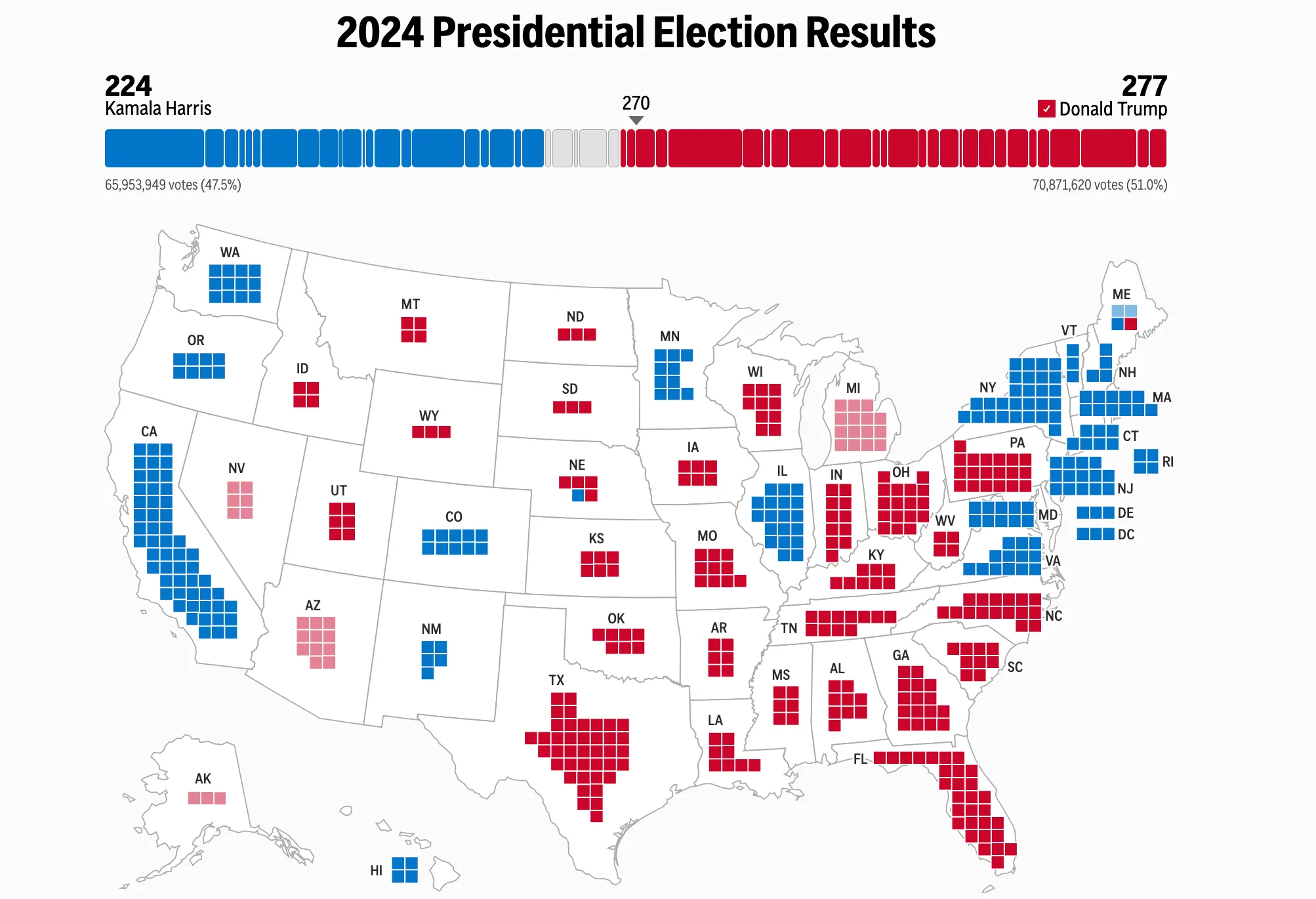 Cập nhật về kết quả bầu cử tổng thống Mỹ năm 2024 - nguồn: Associated Press (AP)