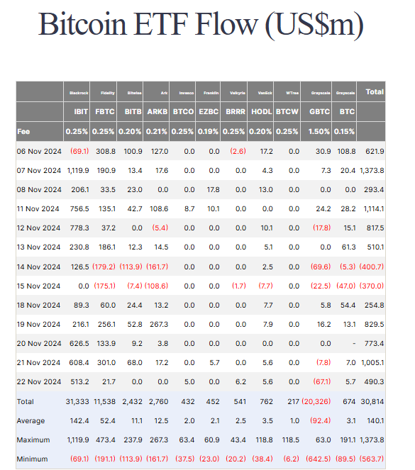 Thống kê về dòng tiền đổ vào các quỹ Spot BTC ETF tại Hoa Kỳ theo từng ngày - nguồn: Farside Investors