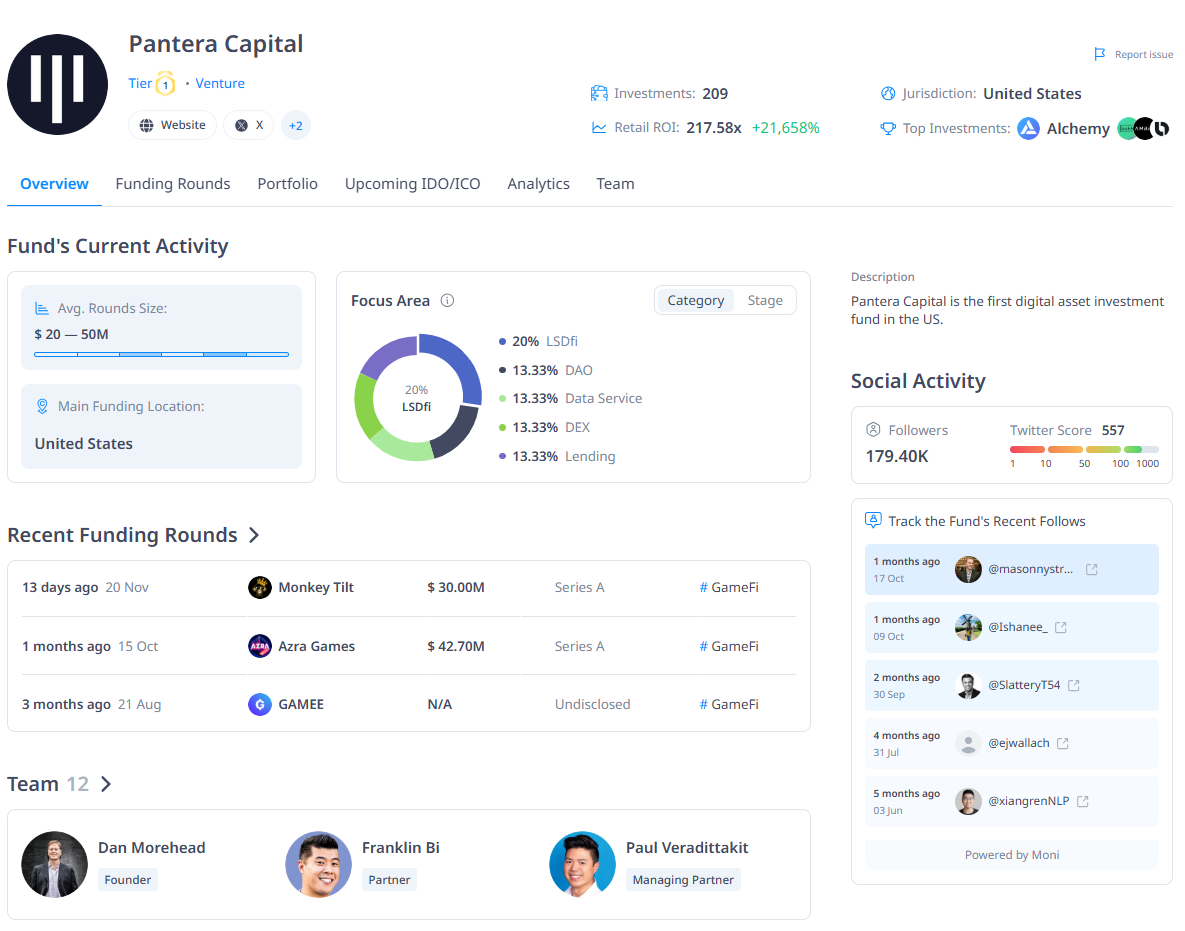 Thống kê tổng quan về hoạt động của quỹ đầu tư Pantera Capital - theo CryptoRank