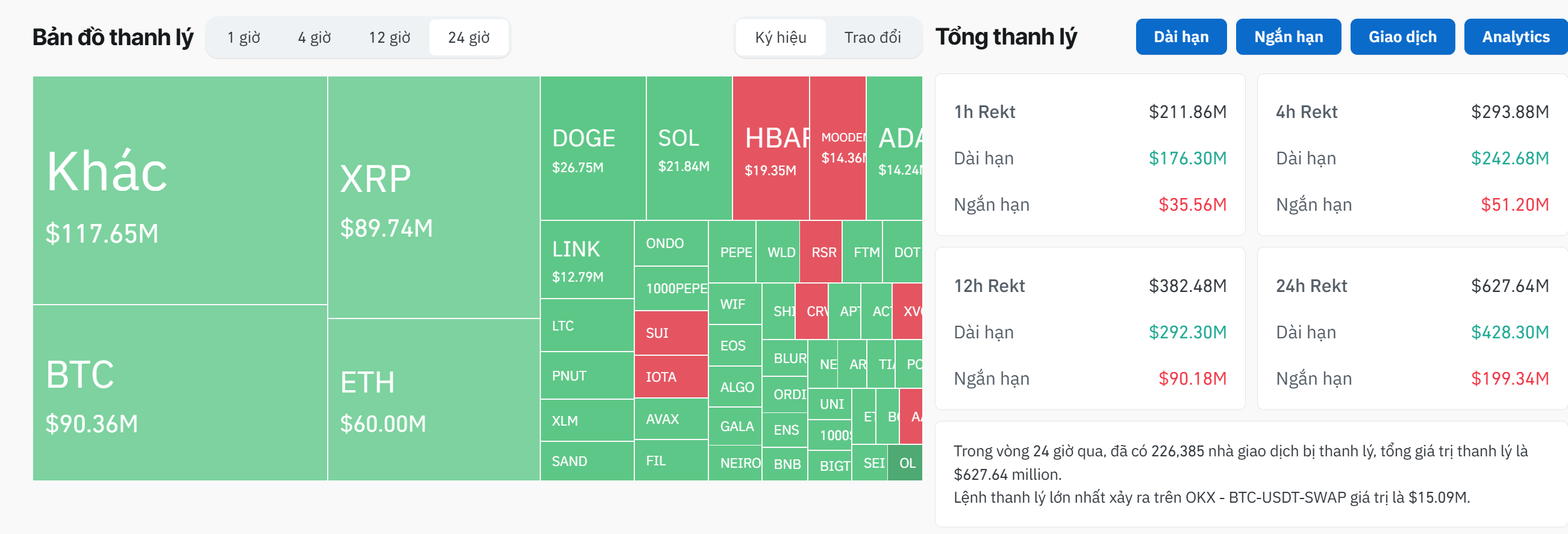 Thống kê lượng thanh lý lệnh Futures trên các sàn giao dịch Crypto trong vòng 24 giờ qua - nguồn: Coinglass