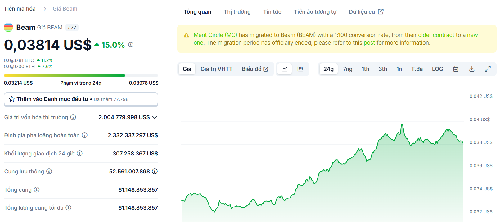 Biểu đồ giá của token BEAM (Beam) trong ngày 12/12/2024 - nguồn: CoinGecko