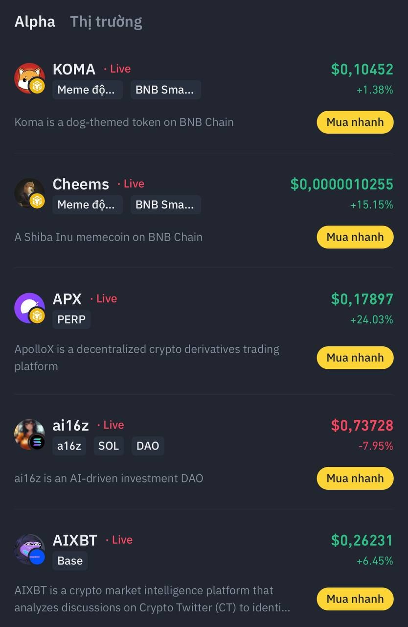 Các dự án nằm trong Batch 1 của Binance Alpha