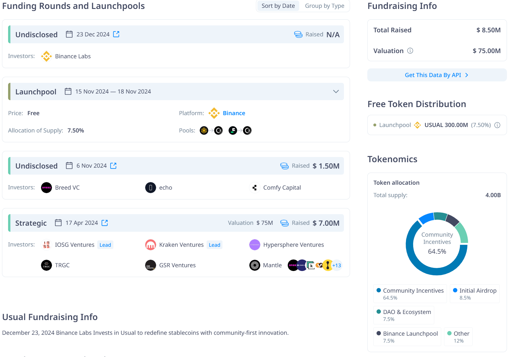 Các thông tin đáng chú ý về dự án Usual Protocol (USUAL) - nguồn: CryptoRank