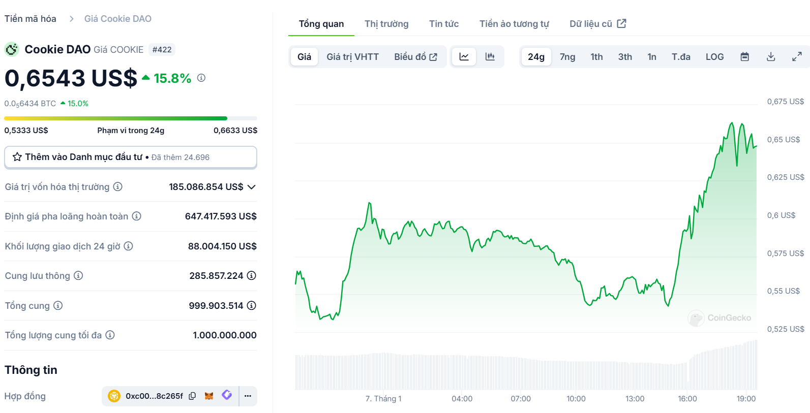 Biểu đồ giá của token COOKIE (Cookie DAO) trong ngày 07/01/2025 - theo CoinGecko