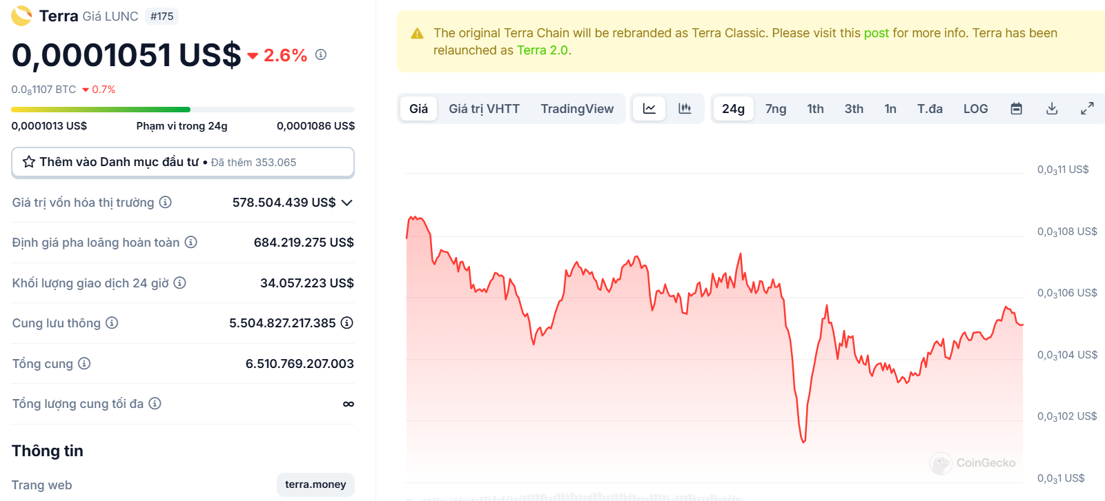 Biểu đồ giá của token LUNC (Terra Classic) trong ngày 09/01/2025 - theo CoinGecko