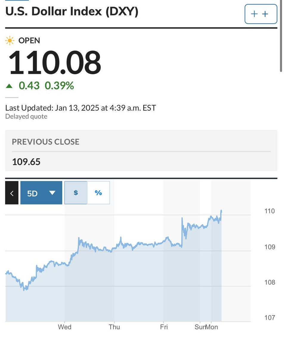 Biểu đồ của chỉ số DXY (US Dollar Index) trong 5 ngày gần đây nhất - theo Market Watch