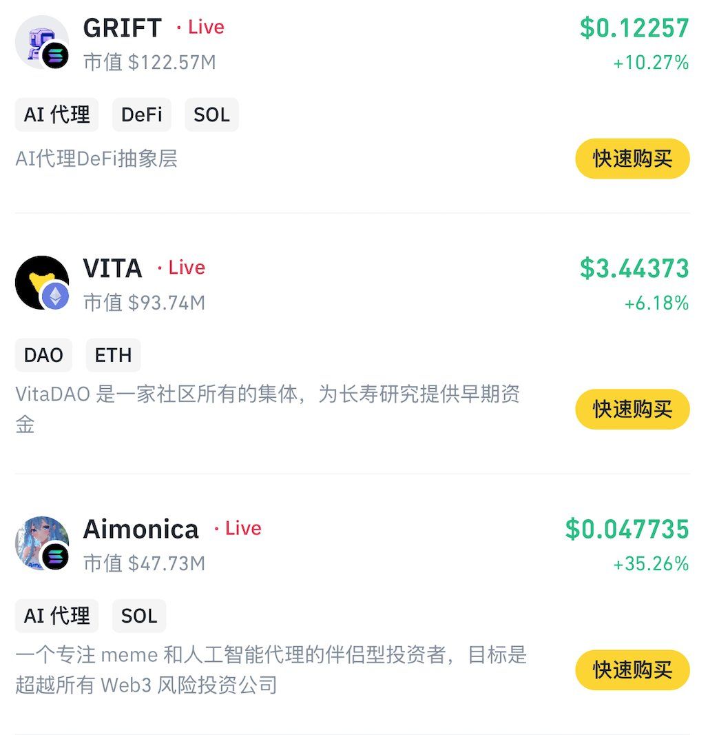 Thông tin về các dự án  mới được công bố trong danh sách Binance Alpha vào ngày 15/01/2025