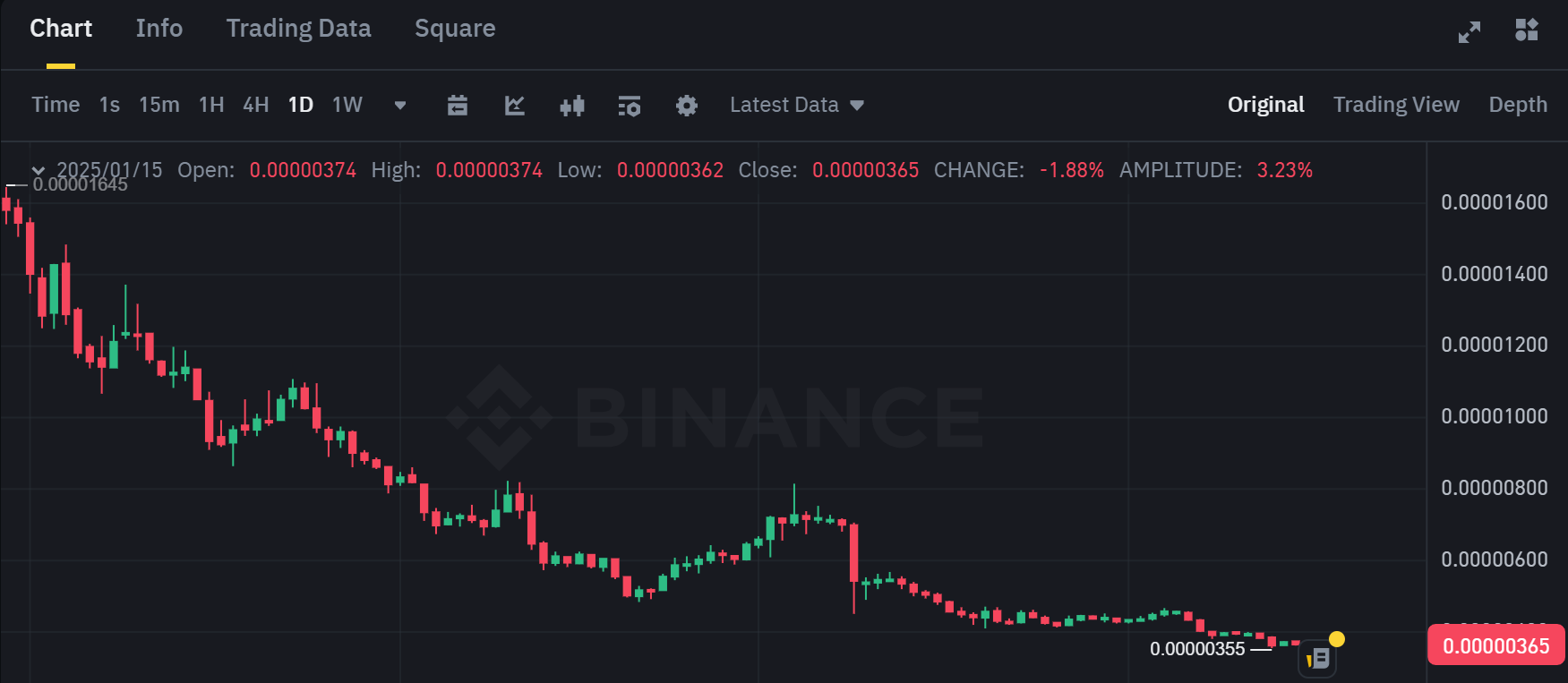 Biểu đồ giá khung ngày (D1) của cặp BNX/BTC trên sàn Binance